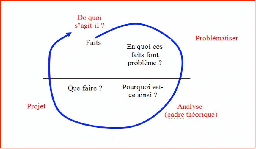 guide complet de la redaction du memoire caferuis