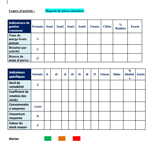 Exemple d’outil : Tableau de bord de suivi par centre d’activité au sein d’un garage automobile Exemple d’outil : Tableau de bord de suivi par centre d’activité au sein d’un garage automobile